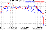 Solar PV/Inverter Performance Photovoltaic Panel Voltage Output