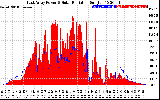 Solar PV/Inverter Performance East Array Power Output & Solar Radiation