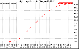 Solar PV/Inverter Performance Daily Energy Production