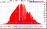 Solar PV/Inverter Performance Grid Power & Solar Radiation