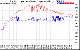 Solar PV/Inverter Performance Inverter Operating Temperature