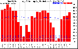 Solar PV/Inverter Performance Monthly Solar Energy Production Running Average