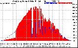 Solar PV/Inverter Performance West Array Power Output & Solar Radiation