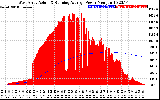 Solar PV/Inverter Performance West Array Actual & Running Average Power Output