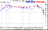 Solar PV/Inverter Performance Photovoltaic Panel Voltage Output