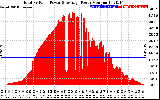 Solar PV/Inverter Performance Total PV Panel Power Output