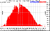 Solar PV/Inverter Performance Inverter Power Output