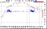 Solar PV/Inverter Performance Inverter Operating Temperature