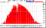 Solar PV/Inverter Performance West Array Power Output & Solar Radiation