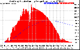 Solar PV/Inverter Performance West Array Actual & Running Average Power Output