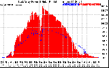 Solar PV/Inverter Performance East Array Power Output & Solar Radiation