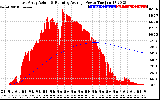 Solar PV/Inverter Performance East Array Actual & Running Average Power Output