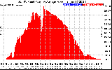 Solar PV/Inverter Performance Total PV Panel Power Output