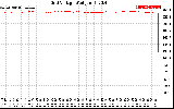 Solar PV/Inverter Performance Grid Voltage