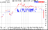 Solar PV/Inverter Performance Inverter Operating Temperature