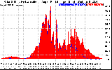 Solar PV/Inverter Performance Solar Radiation & Effective Solar Radiation per Minute