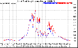 Solar PV/Inverter Performance Photovoltaic Panel Current Output