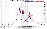 Solar PV/Inverter Performance Photovoltaic Panel Power Output