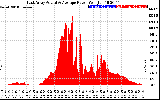 Solar PV/Inverter Performance East Array Actual & Average Power Output