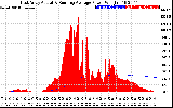 Solar PV/Inverter Performance East Array Actual & Running Average Power Output