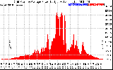 Solar PV/Inverter Performance Inverter Power Output