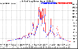 Solar PV/Inverter Performance Photovoltaic Panel Power Output