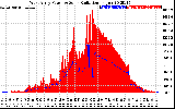 Solar PV/Inverter Performance West Array Power Output & Solar Radiation