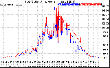 Solar PV/Inverter Performance Photovoltaic Panel Power Output