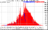 Solar PV/Inverter Performance East Array Power Output & Effective Solar Radiation