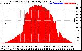 Solar PV/Inverter Performance Inverter Power Output