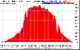 Solar PV/Inverter Performance Solar Radiation & Effective Solar Radiation per Minute