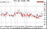 Solar PV/Inverter Performance Grid Voltage