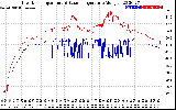 Solar PV/Inverter Performance Inverter Operating Temperature