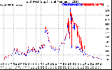 Solar PV/Inverter Performance Photovoltaic Panel Current Output