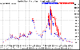 Solar PV/Inverter Performance Photovoltaic Panel Power Output