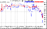 Solar PV/Inverter Performance Photovoltaic Panel Voltage Output