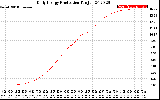 Solar PV/Inverter Performance Daily Energy Production