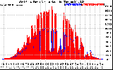 Solar PV/Inverter Performance West Array Power Output & Solar Radiation