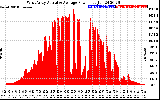 Solar PV/Inverter Performance West Array Actual & Average Power Output