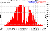 Solar PV/Inverter Performance Total PV Panel Power Output