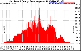 Solar PV/Inverter Performance Inverter Power Output