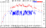 Solar PV/Inverter Performance Inverter Operating Temperature