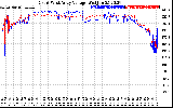 Solar PV/Inverter Performance Photovoltaic Panel Voltage Output