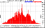 Solar PV/Inverter Performance East Array Actual & Average Power Output