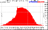 Solar PV/Inverter Performance Inverter Power Output