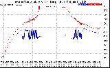 Solar PV/Inverter Performance Inverter Operating Temperature