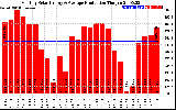 Solar PV/Inverter Performance Monthly Solar Energy Production