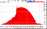 Solar PV/Inverter Performance West Array Power Output & Solar Radiation