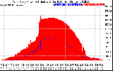 Solar PV/Inverter Performance West Array Power Output & Effective Solar Radiation