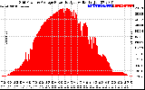 Solar PV/Inverter Performance Inverter Power Output